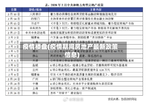 疫情楼盘(疫情期间房地产最新政策信息)-第2张图片