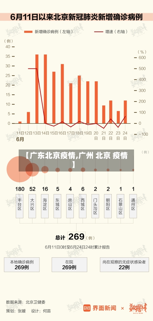 【广东北京疫情,广州 北京 疫情】-第3张图片