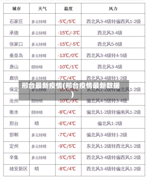 邢台最新疫情(邢台疫情最新数据)-第2张图片