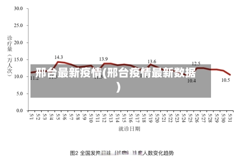 邢台最新疫情(邢台疫情最新数据)-第1张图片