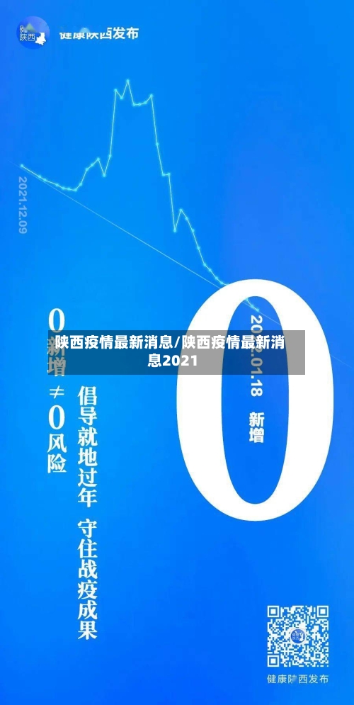 陕西疫情最新消息/陕西疫情最新消息2021-第1张图片