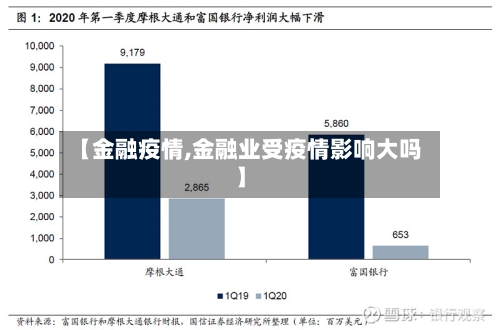 【金融疫情,金融业受疫情影响大吗】-第3张图片