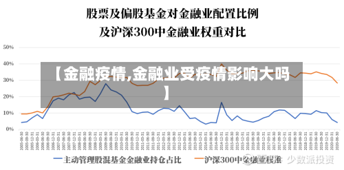 【金融疫情,金融业受疫情影响大吗】-第2张图片