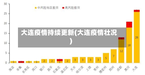 大连疫情持续更新(大连疫情壮况)-第1张图片