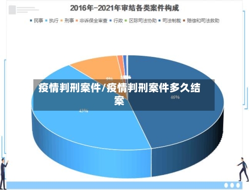 疫情判刑案件/疫情判刑案件多久结案-第1张图片