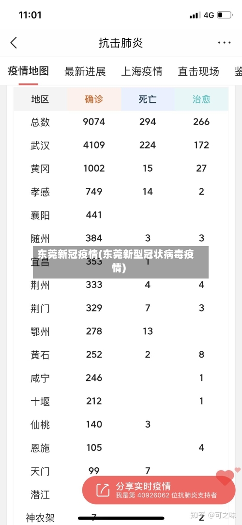 东莞新冠疫情(东莞新型冠状病毒疫情)-第3张图片