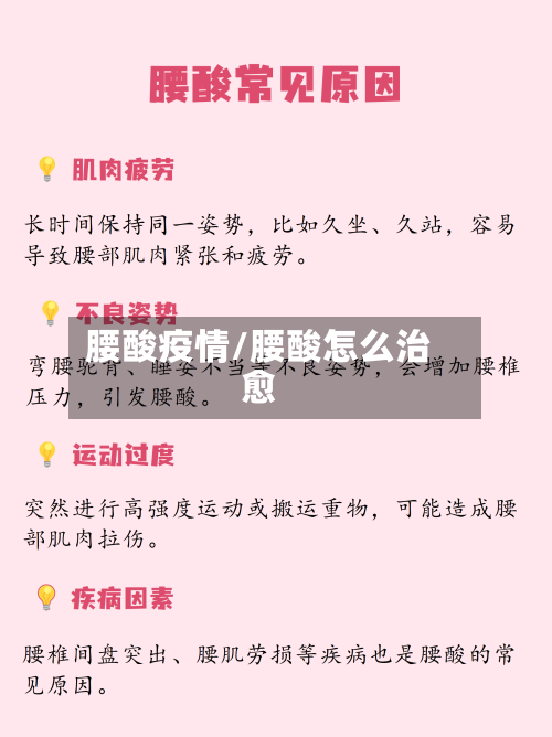 腰酸疫情/腰酸怎么治愈-第3张图片