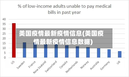 美国疫情最新疫情信息(美国疫情最新疫情信息数据)-第1张图片