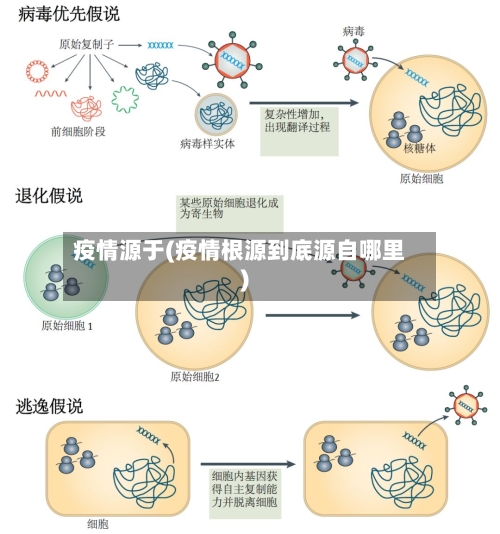 疫情源于(疫情根源到底源自哪里)-第1张图片