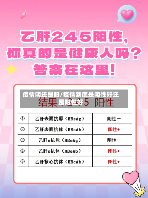 疫情阴还是阳/疫情到底是阴性好还是阳性好-第1张图片