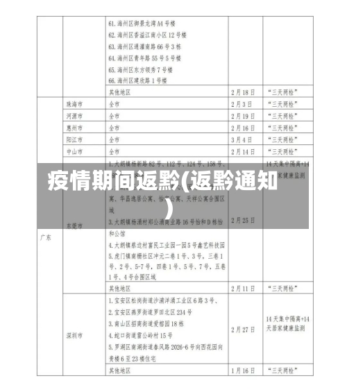 疫情期间返黔(返黔通知)-第1张图片