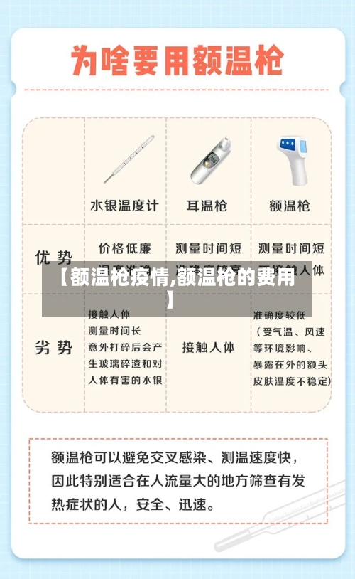 【额温枪疫情,额温枪的费用】-第2张图片