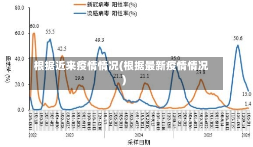 根据近来疫情情况(根据最新疫情情况)-第2张图片