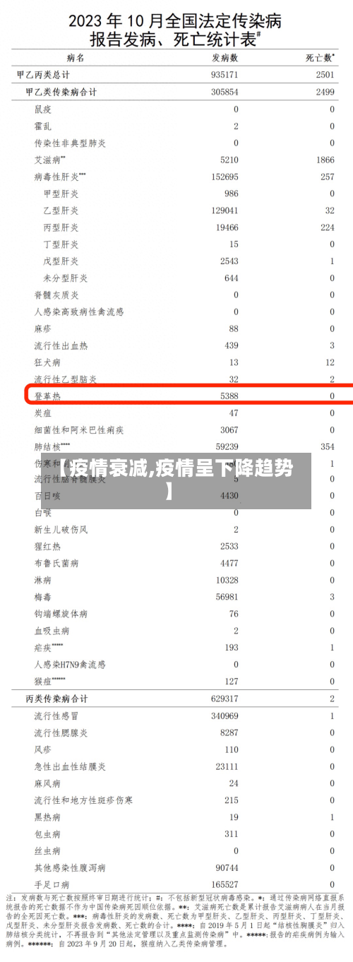 【疫情衰减,疫情呈下降趋势】-第1张图片