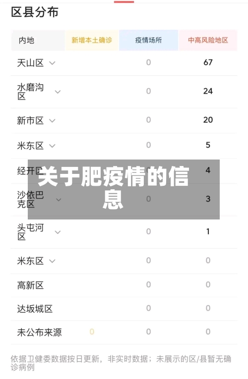关于肥疫情的信息-第2张图片