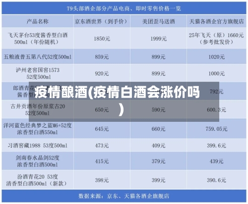 疫情酿酒(疫情白酒会涨价吗)-第1张图片