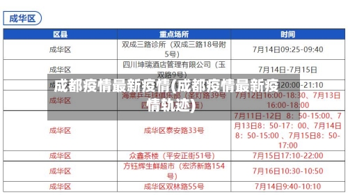 成都疫情最新疫情(成都疫情最新疫情轨迹)-第2张图片