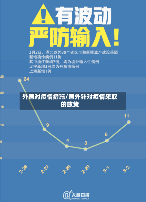 外国对疫情措施/国外针对疫情采取的政策-第1张图片