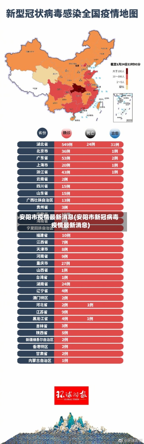安阳市疫情最新消息(安阳市新冠病毒疫情最新消息)-第3张图片