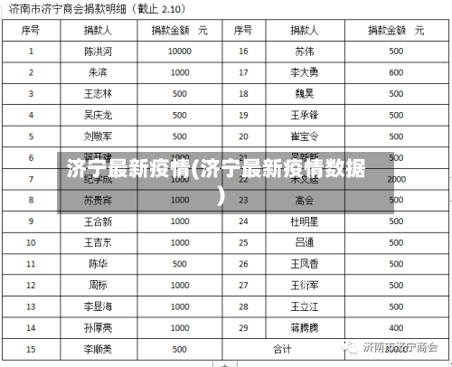 济宁最新疫情(济宁最新疫情数据)-第1张图片