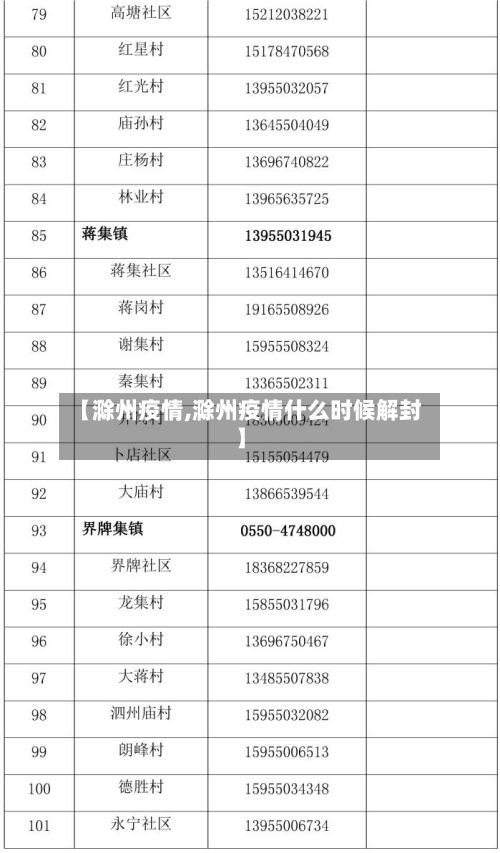 【滁州疫情,滁州疫情什么时候解封】-第2张图片