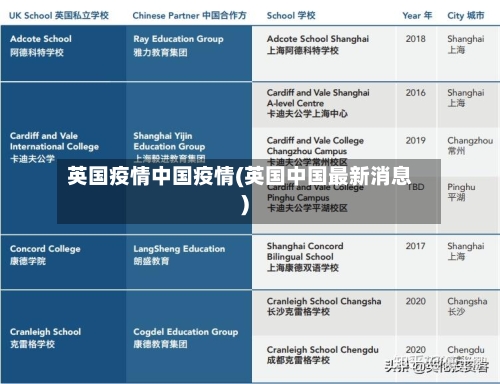 英国疫情中国疫情(英国中国最新消息)-第1张图片