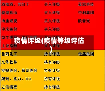 疫情评级(疫情等级评估)-第1张图片