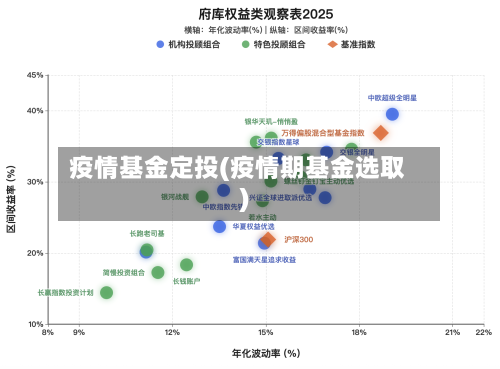 疫情基金定投(疫情期基金选取)-第2张图片