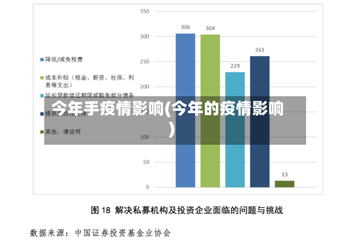 今年手疫情影响(今年的疫情影响)-第1张图片