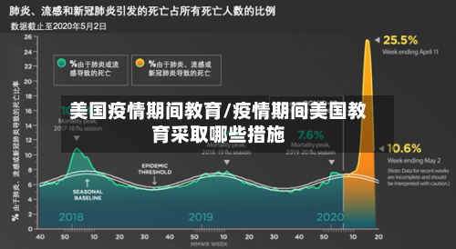 美国疫情期间教育/疫情期间美国教育采取哪些措施-第3张图片