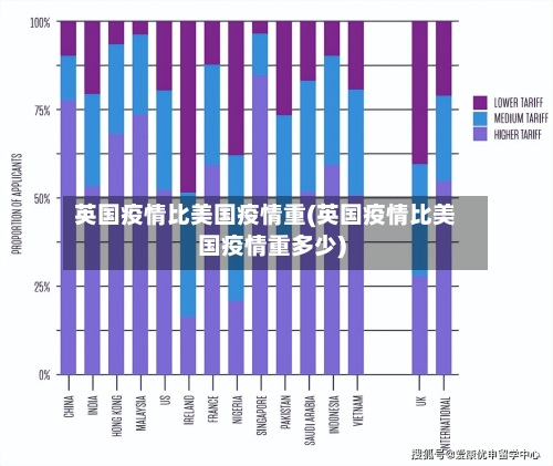 英国疫情比美国疫情重(英国疫情比美国疫情重多少)-第3张图片
