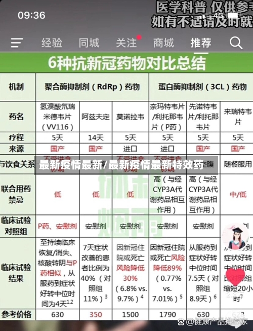 最新疫情最新/最新疫情最新特效药-第1张图片