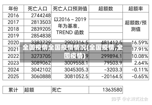 全国疫情全国疫情情况(全国疫情,全国疫情)-第1张图片
