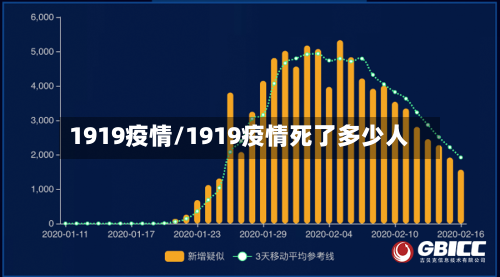 1919疫情/1919疫情死了多少人-第1张图片