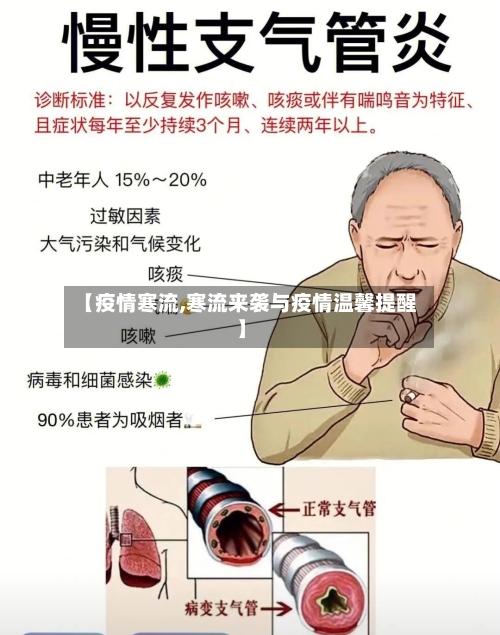 【疫情寒流,寒流来袭与疫情温馨提醒】-第3张图片